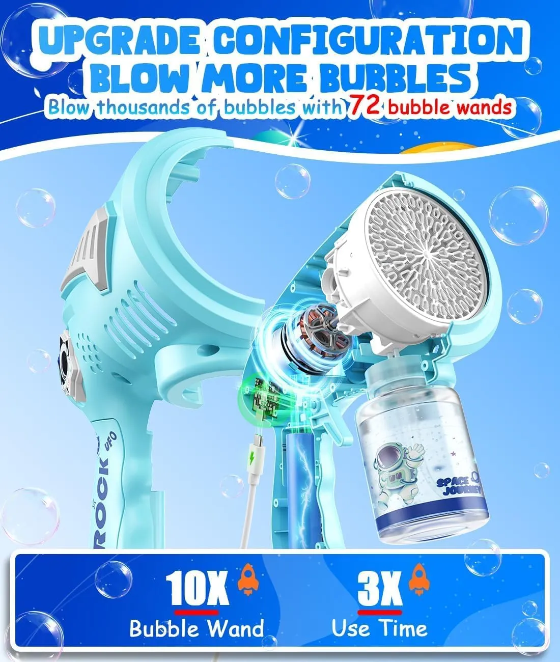 - Bubble Machine for Kids - Outdoor Party Birthday Toys Gifts for journalism Ages 3  Year Old Boys/Girls Bubble Gun - 72 Holes Wands Rechargeable Bubbles Blaster with LED Light 