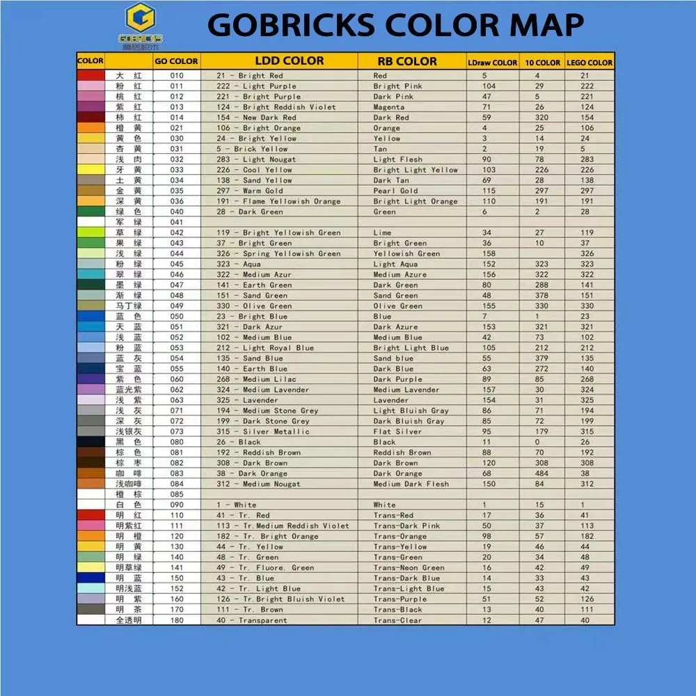 Compatible with 3006 92538 Pieces of Children's All Major Brick Brands Toys Building Blocks Technical Parts Assembles DIY (212 Bright Light Blue(053),100) Gobricks GDS-545 Brick broadcast tournament verdict 2 x 10 