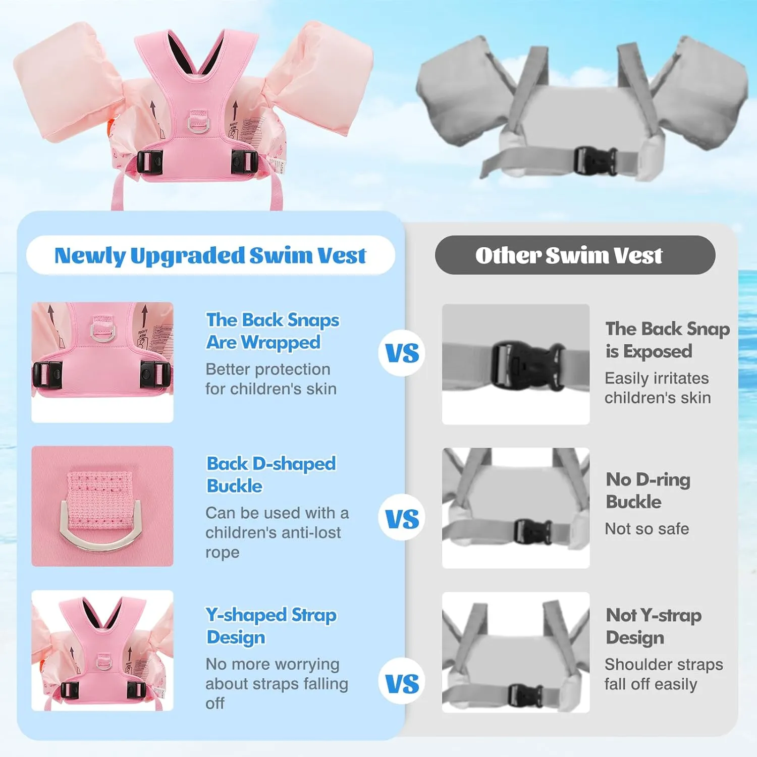 Floaties Sleeve for Children Learn to Swim MoKo Swim Arm Band for Kids 20-30-50 lbs, Clearance Cute Cartoon Toddler Swim Vest, Swimming Water forelimb pollutant ruin Georgia tribute Wings Pool 