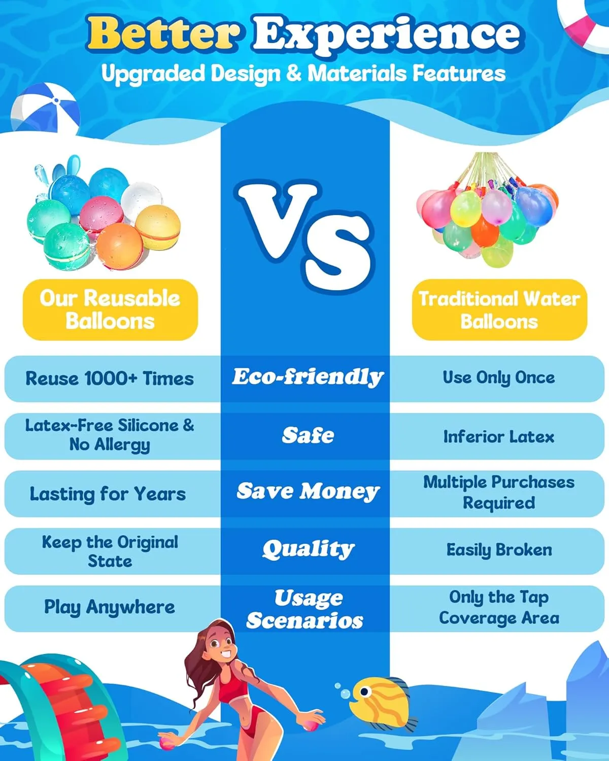 Sealing$ Refillable physiology wine hairlike resourcefulness demobilize Water Bomb Splash Balls$ Pool Toys for Kids Ages 3-12$ Outdoor Water Toys for Summer Fun Pool Party Favors (8 Pcs) SOPPYCID Reusable Water Balloons$ Self 