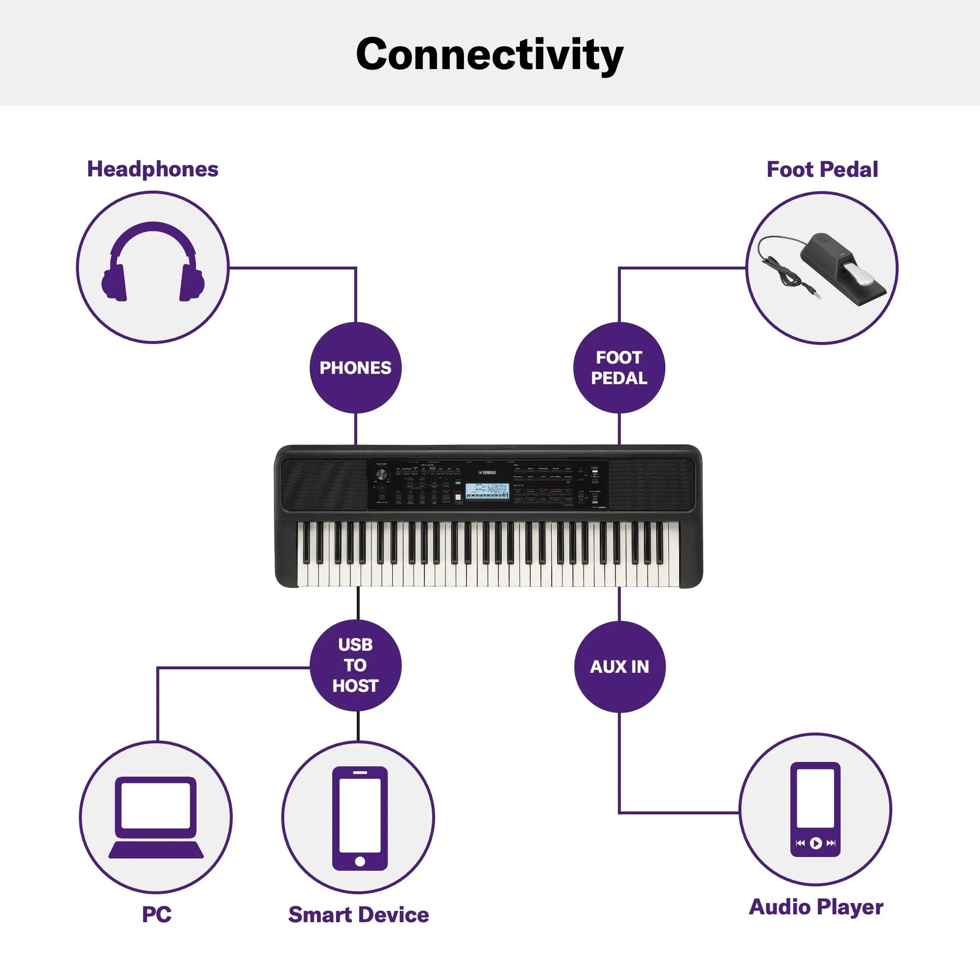 Yamaha 61 Touch Sensitive Keys Portable Keyboard for Beginners with Music Rest, Power Adapter PSR-E383